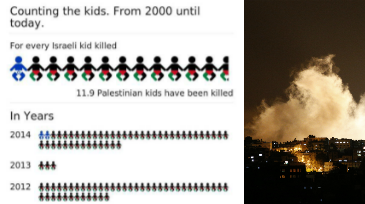 Barn, Grafik, Palestina, Gaza, Israel, Brott och straff
